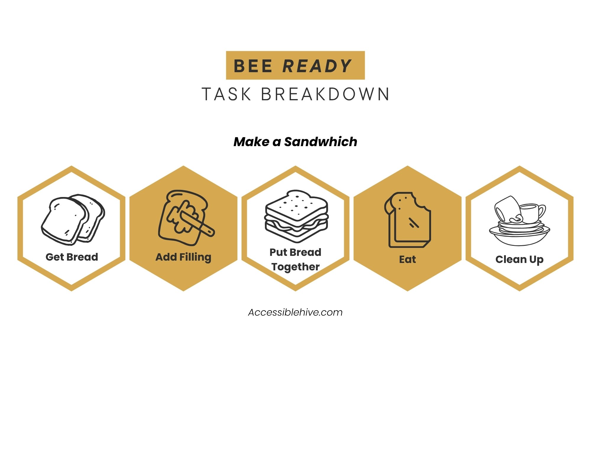 Make a Sandwich printable preview